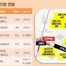 뉴타운 이미지