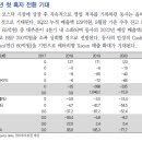 자비스 : X-ray 검사장비 제조업체 이미지