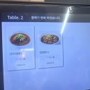 신미가짬뽕 | [대전 목원대점] 신미가짬뽕 무거운 느낌의 음식