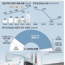 대국시스템 이미지
