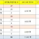 송파위례23어린이집 이미지