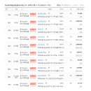 The ONE 부동산공인중개사사무소 이미지