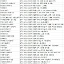 수원 보청기