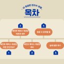 호주 퍼스 시티 여행 가볼 만한 곳 세인트 메리스 대성당