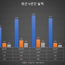 필름피아주 이미지