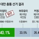 그냥 심심해서요. (26407) 26% 득표 커원저 이미지