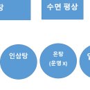 참우리사우나 이미지