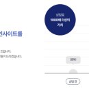 원탑경영컨설팅