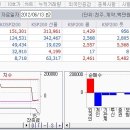 6월 13일 수요일 리딩 들어갑니다. 이미지