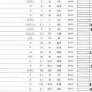 쪼꼬동물메디컬센터 이미지