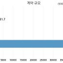 주식회사 서영건설 이미지