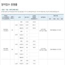 레이크쇼핑타운 이미지