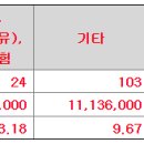 플라즈맵 공모가 하단아래 7,000원 결정 이미지