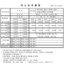 덕소 승마클럽 이미지