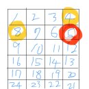 합격뽑기 | [국가자격증] 네일 실기자격증 원패스 합격후기 | 휘경동 시험후기