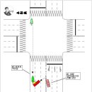 오토바이 사고 처리 과실비율-[교차로 사고/유턴지역을 벗어나 유턴/신호등이 없는 교차로] 이미지