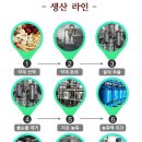 송화 이미지