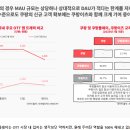 쿠팡플레이는 넷플릭스의 대항마가 될 수 있을까요? 이미지