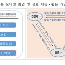 모든건설정보
