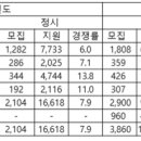 중계지엠에스학원