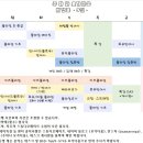 밸런스 힐링 요가 이미지
