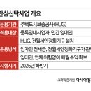 전세보증금 HUG에 맡긴다. 이걸 진짜 한다고? ㄷㄷ 이미지