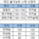 48차 NC로 WBC를 간다면 어디까지 갈까? - 1화 선수생성/조별대진 이미지