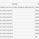 클래스101 이미지