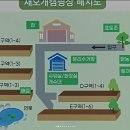 재오개캠핑장 이미지