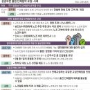 단협에 ‘승진심사위 구성, 노조와 합의’… 법 위의 공공노조 이미지