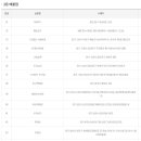 GS25 인천광장점 이미지