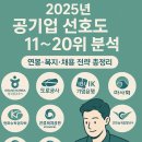 한국수자원공사 환경에너지센터 | 🏢 2025년 공기업 선호도 11~20위, 숨은 강자들을 파헤치다! : 본사 위치,직원 연봉, 복지 및 주요 특징...