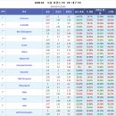 K챌린지 프로토 승부식 서울이랜 vs 대구FC 경기 분석자료 이미지