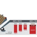 매일유통 이미지