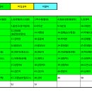 2015년6월21일 제18차 정기산행(옥천 둔주봉)예약현황및 차량좌석 배치도 이미지