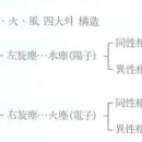 +1(12.08.24)/도솔(兜率); 상족(上足)이라, 묘족(妙足)이라, 지족(知足)이라, 희족(喜足)이라, 번역 이미지