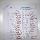 130 | 이매동 영어학원 코코스학원 Reading Town 130-3 후기