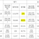 컴퓨터ITQ(엑셀) 이미지