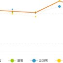 대학 전공학과 흥미검사 이미지