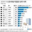 이율 세무회계 | 四字成語 총정리 <ㄱ> 624 공습부대~공식기록원