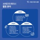 브레인트레이너협회