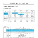용곡중학교 이미지