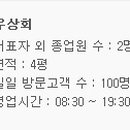 상우상회