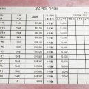 분당-수내-303 이미지