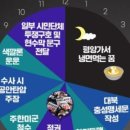 충성냉면 - 관악구 남부순환로231길 5 | 충성냉면