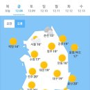 오늘의 날씨 (12월 8일 금요일) (697기 D-DAY) (698기 입영 5일차) 이미지