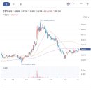 동부한라가스 이미지