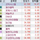 HB모터스 | 4월 30일 특징주 (화장품 / 자율주행 / 전선 / 제약 / 의료기기 / 광물 / OLED / 우주항공)