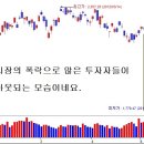 [5월 21일 단타의神] 폭락장에서도 역발상 투자 종목!☜ 클릭 이미지