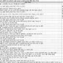 10월 23일 특징 상한가 및 급등종목 / 상승 종목 이유